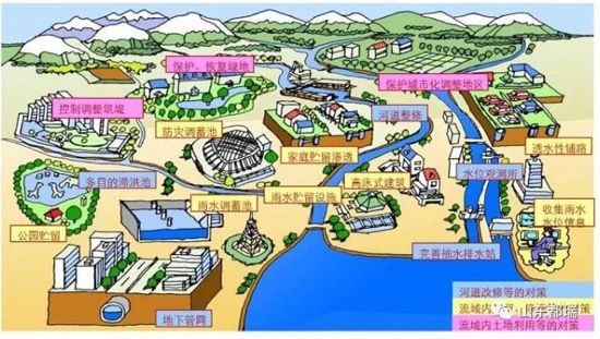 如何理解「海綿城市」的概念？