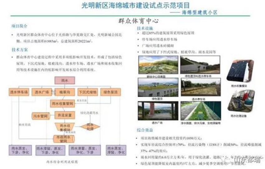 如何理解「海綿城市」的概念？